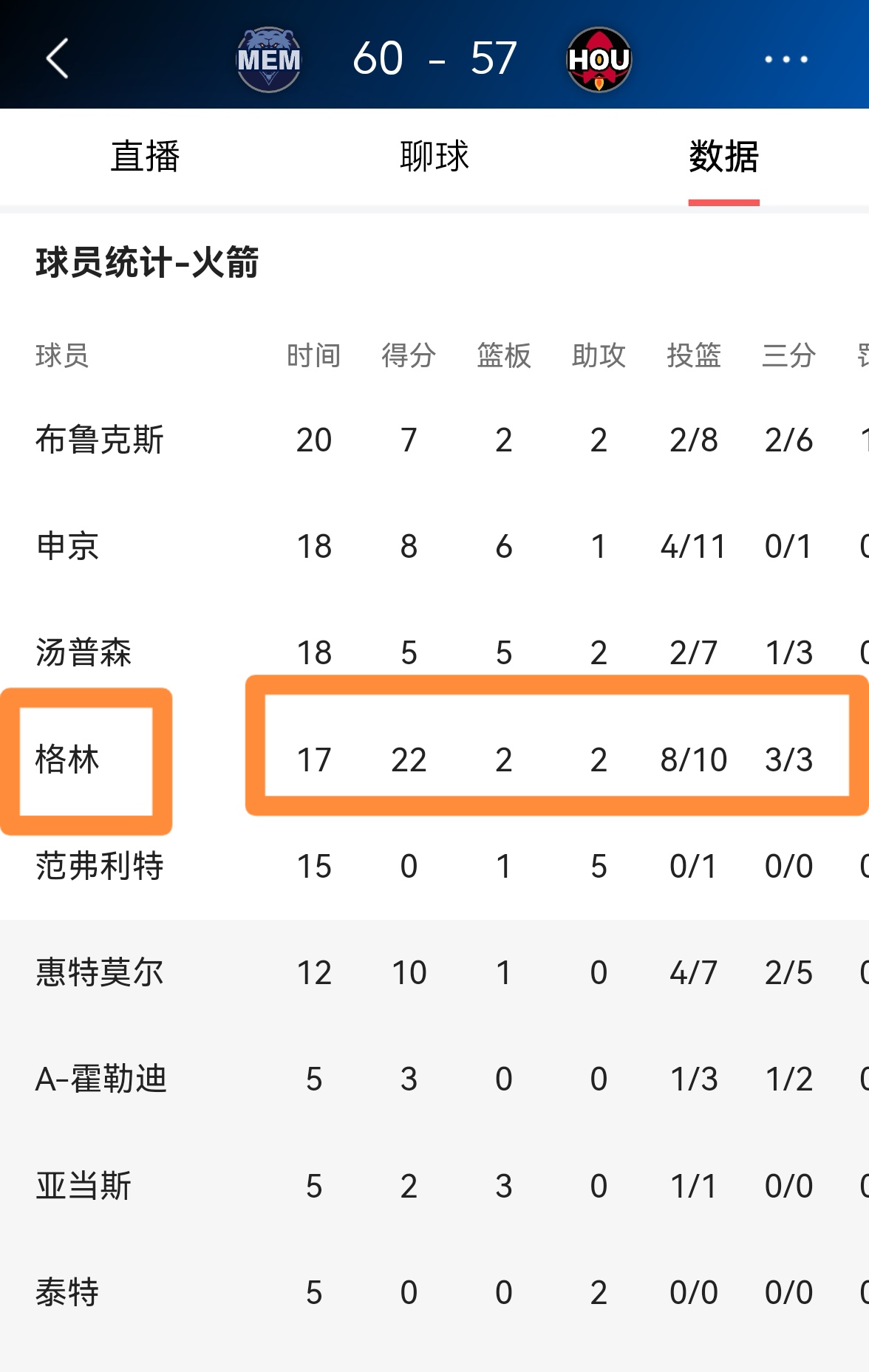 格林惊艳全场，全明星入选助攻爆棚，篮网逆转取胜！